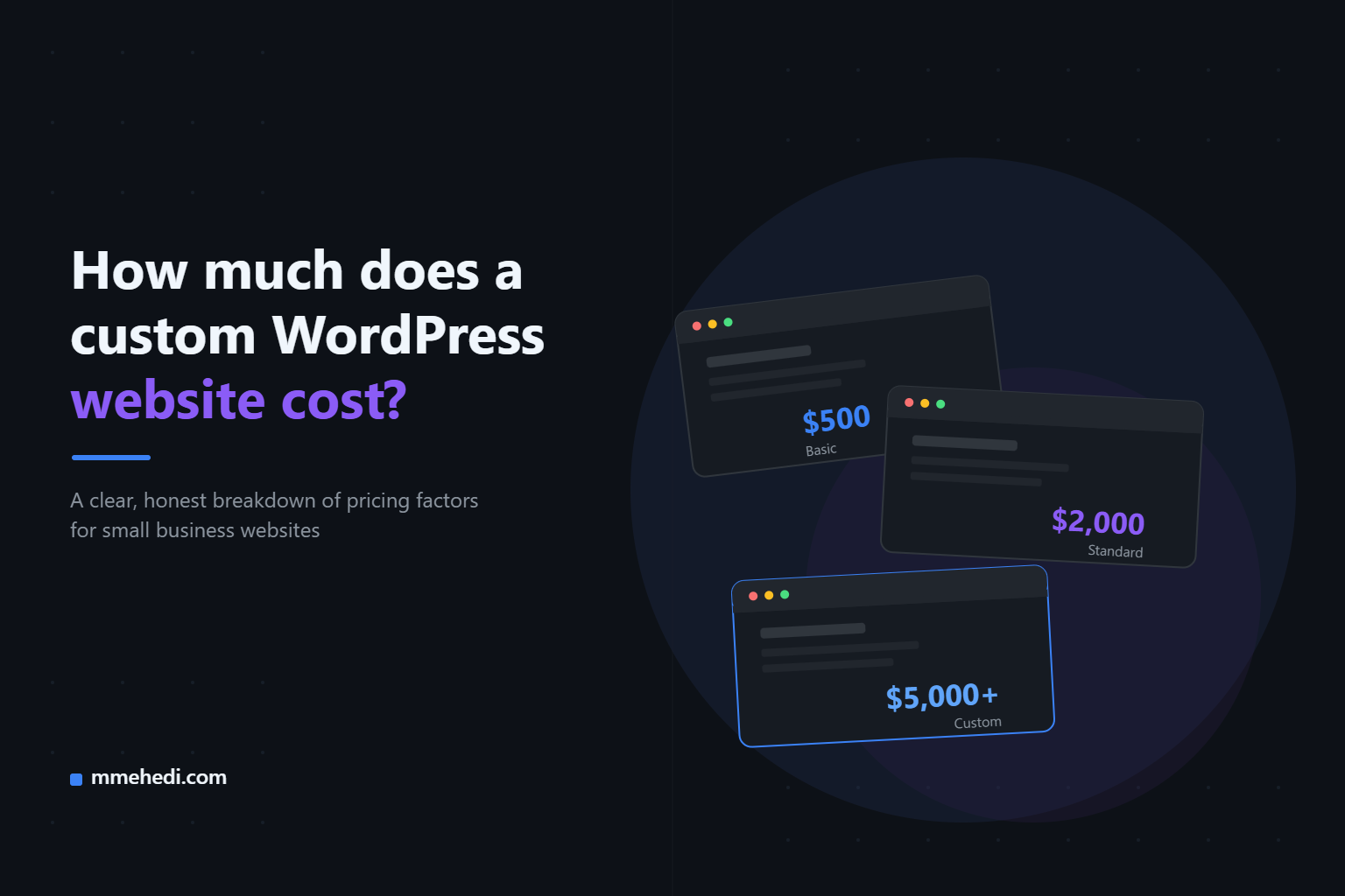 How Much Does a Custom WordPress Website Cost?